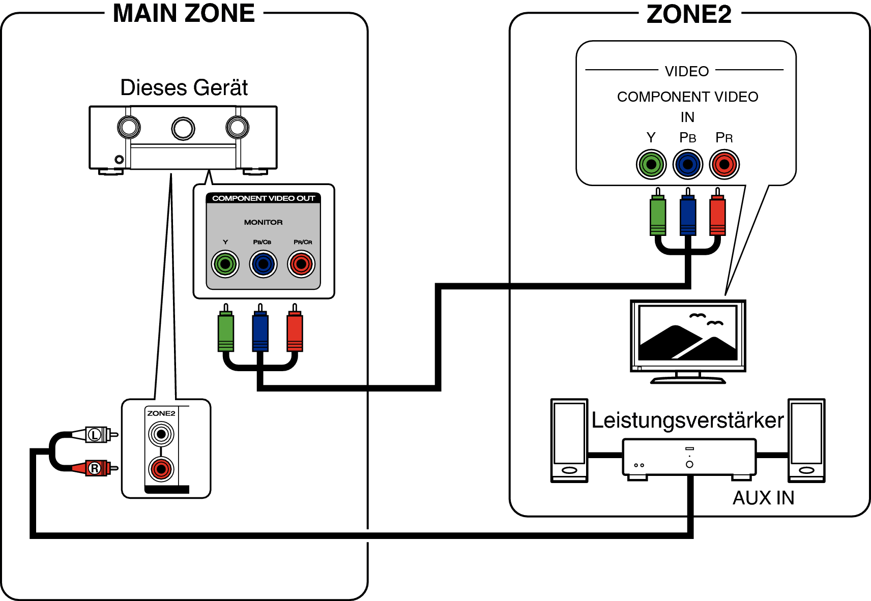 Pict ZONE Audio3 S65U